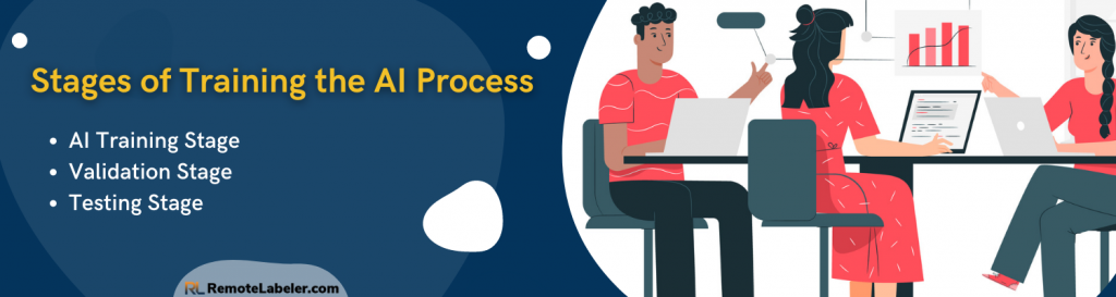 stages of training the ai process