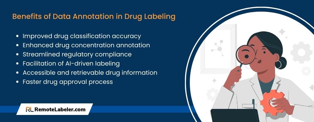 Benefits of Data Annotation in Drug Labeling