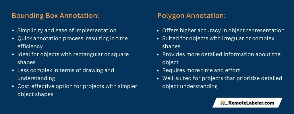 Bounding Box Annotation vs Polygon Annotation