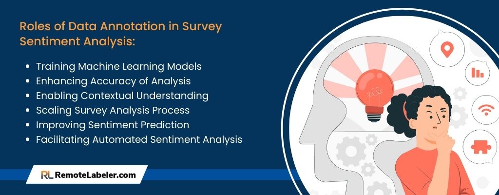 Data Annotation Role in Survey Sentiment Analysis