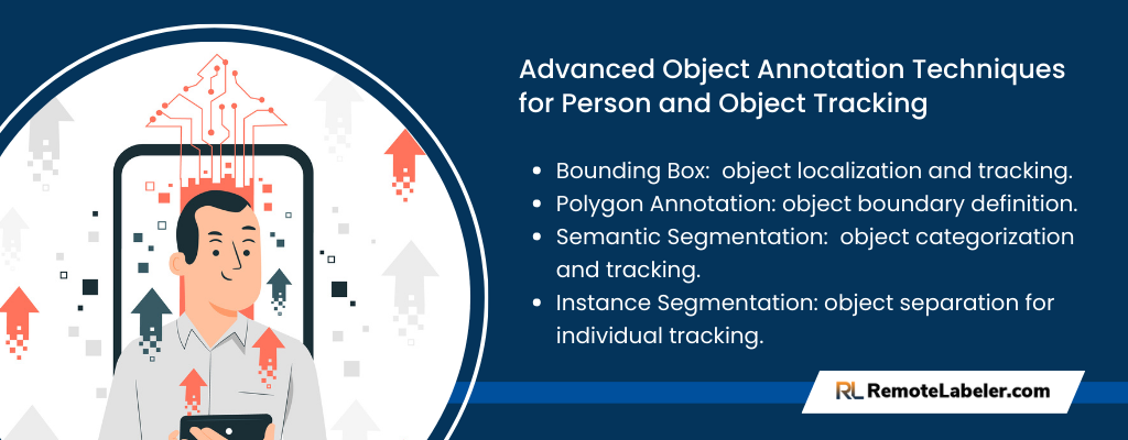 Data Annotation Techniques for Person Tracking