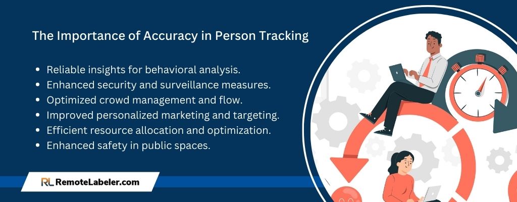 The Importance of Accuracy in Person Tracking