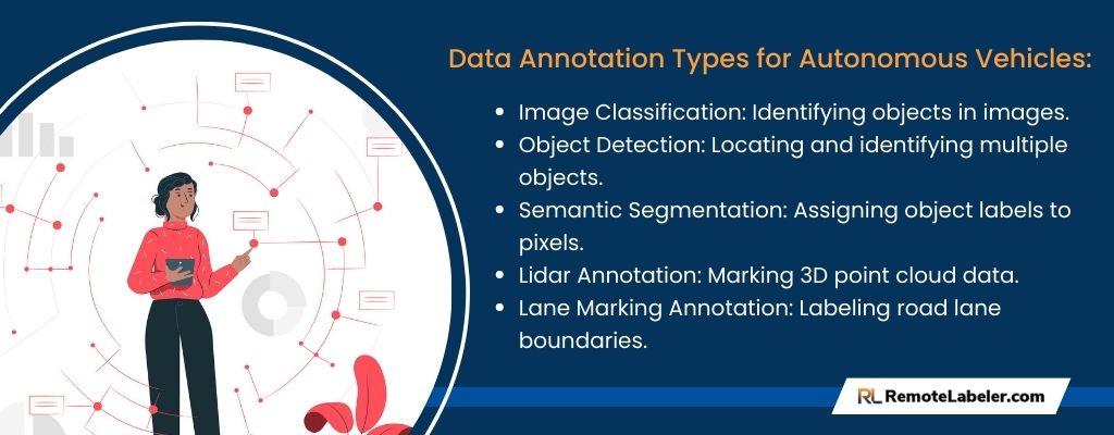 Data Annotation Types for Autonomous Vehicles