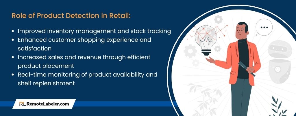 role of product detection in retail