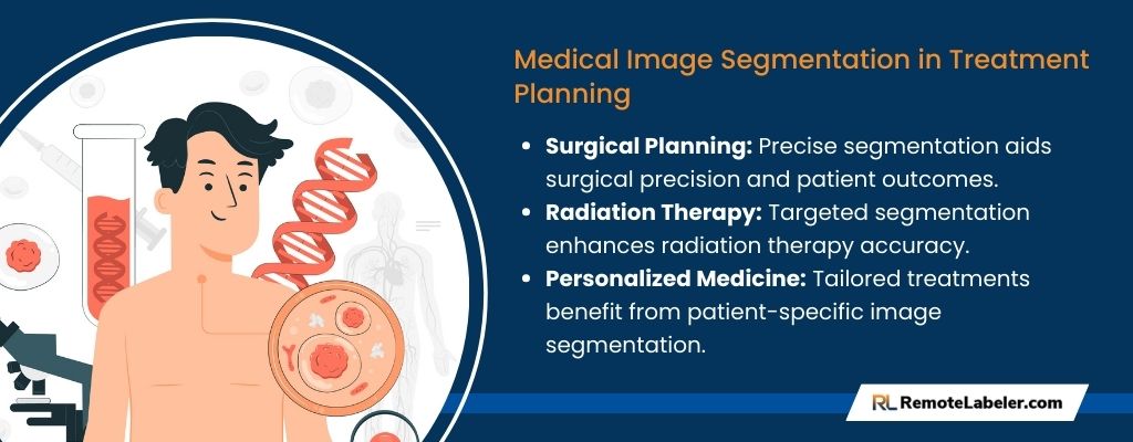 Medical Image Segmentation in Treatment Planning