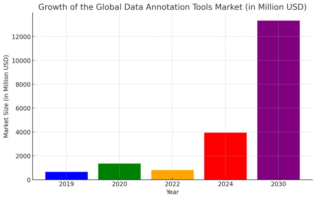 Market Overview