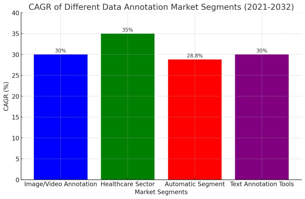 Market Segmentation